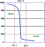 HHO EFIE Schematic